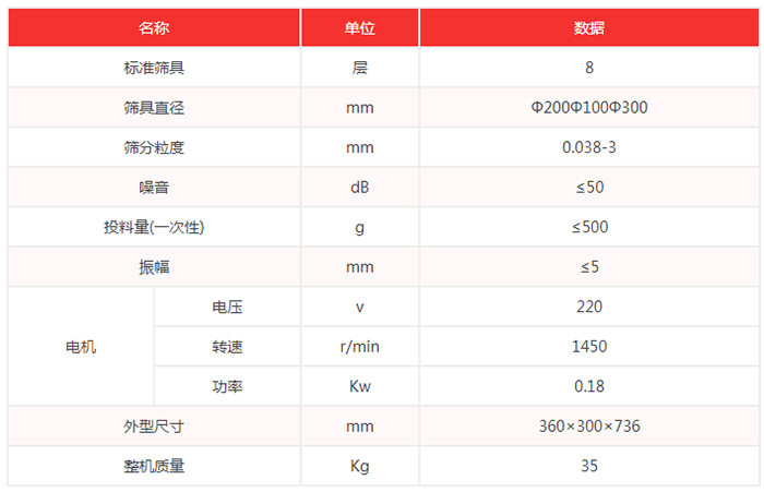 超聲波試驗(yàn)篩機(jī)技術(shù)參數(shù)：篩具直徑：200，100，300mm噪音小于等于50dB