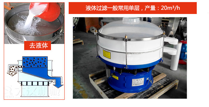 漿液過濾：液體過濾一般常用單層，產(chǎn)量：20m3/h