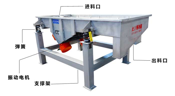 直線振動篩結(jié)構(gòu)
