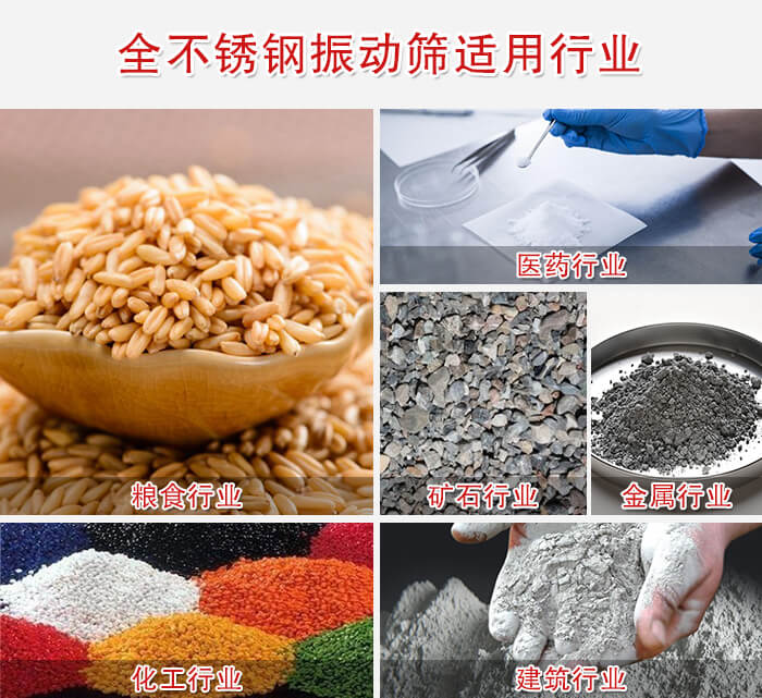 醫(yī)藥，糧食，礦石等行業(yè)展示