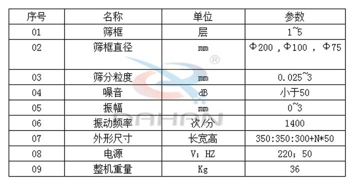 試驗篩技術參數：篩框直徑：200，100，75mm篩框：1-5層振動頻率：1400次/分